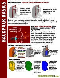 backpack-basics